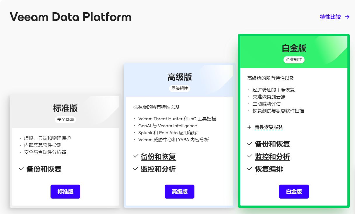 Veeam Data Platform