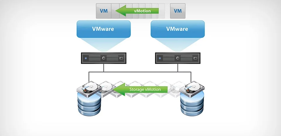 VMware vSphere 