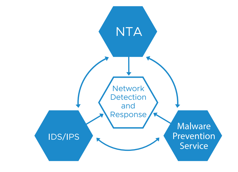 VMware vDefend